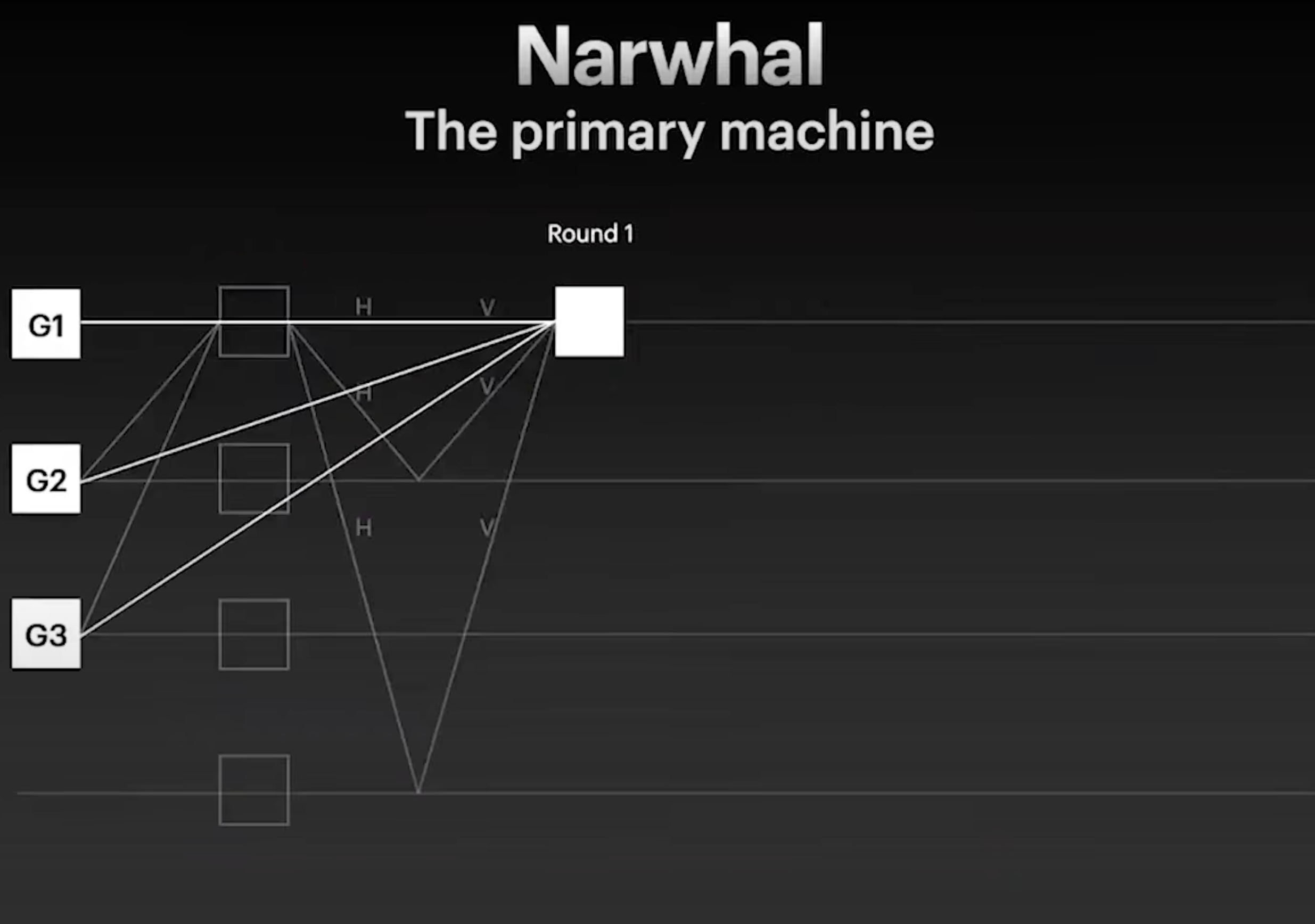 Narwhal3