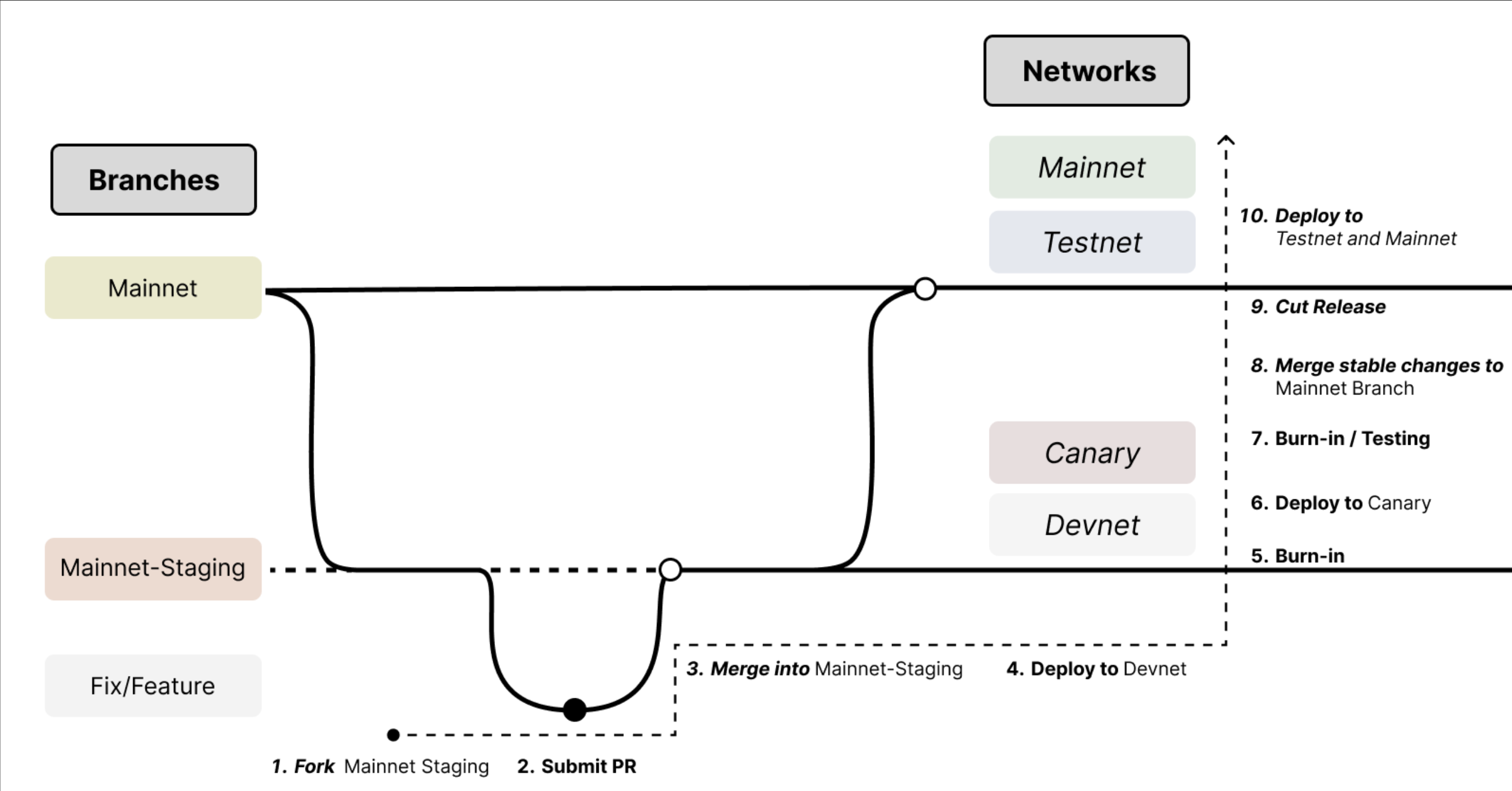 SnarkOS Contribution Diagram