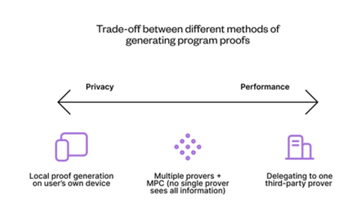 tradeoff